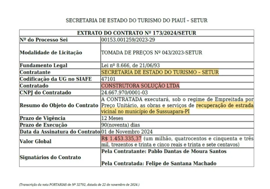 Contrato no DOE-PI para estrada vicinal