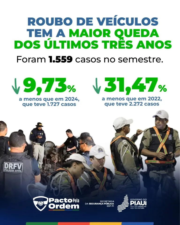 Reprodução/SSPI